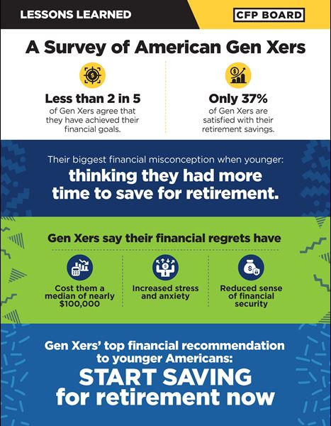 CFP Board Survey - Lessons Learned: A Survey of American Gen Xers Graphic
